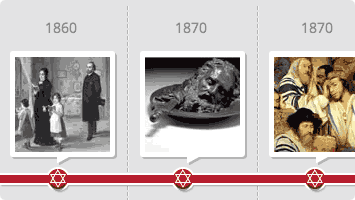 Jewish Achievements Timeline