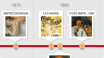 Movements Timeline