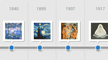 Top 7 Artists Timeline