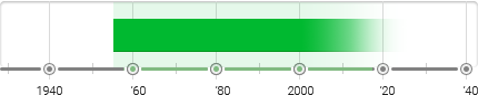 Conceptual Art Timeline