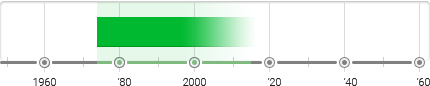 Installation Art Timeline