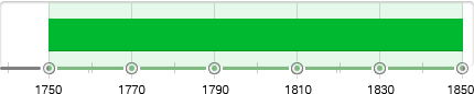 Neoclassicism Timeline