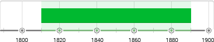 Orientalism Timeline