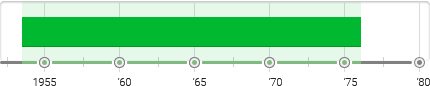 Post-Painterly Abstraction Timeline