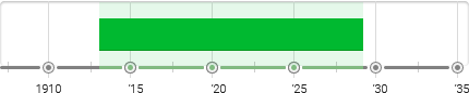 Suprematism Timeline